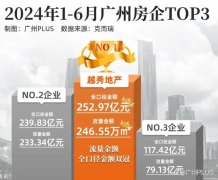 廣州超千萬級豪宅琶洲南