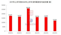 90多個新盤待售！深圳下半