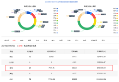 7月7日深圳市二手住宅網簽