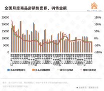 購房限制持續松綁 房地產