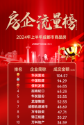 中國(guó)鐵建地產(chǎn)聚焦主城戰(zhàn)