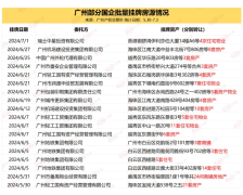 一個月甩賣45套房源！國企