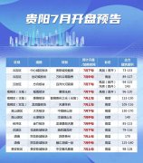 7月貴陽市預計有13個樓盤