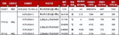 云南盤龍區(qū)掛牌上架6幅