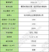 余姚市1宗商業(yè)住宅用地溢