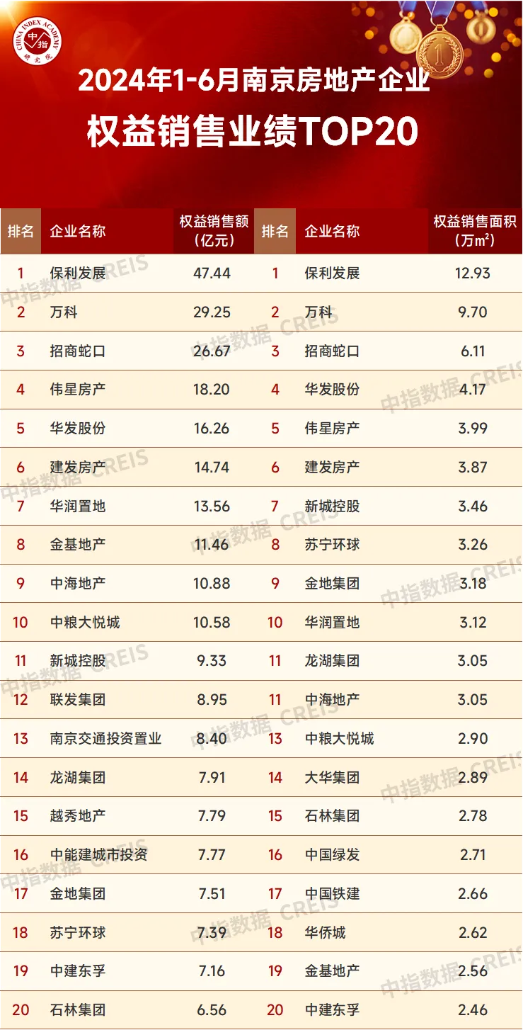 數據來源：中指數據CREIS（點擊查看）