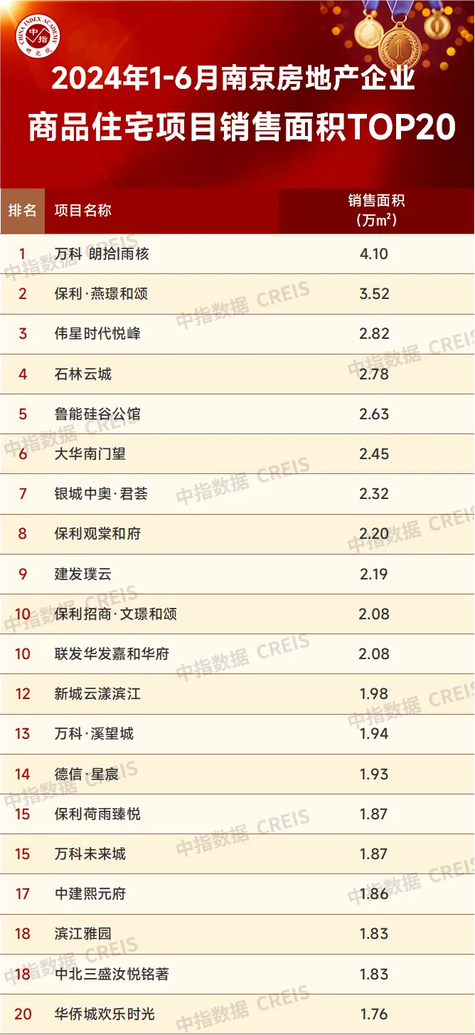 數據來源：中指數據CREIS（點擊查看）