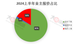 深圳二手房掛盤價下跌小