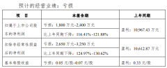 永安林業發布2024半年度業
