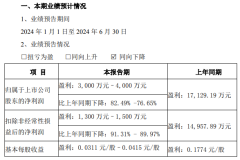 箭牌家居上半年實現凈利