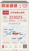 上海楊浦長(zhǎng)白社區(qū)住宅用