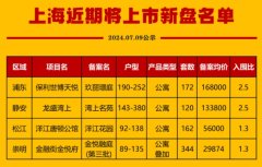 上海新增4個樓盤即將入市