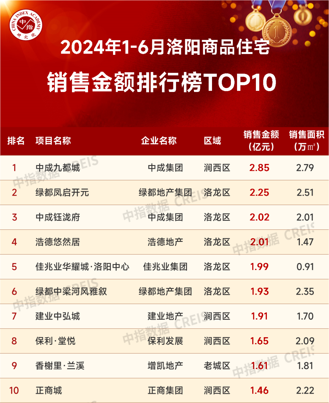 特別聲明：