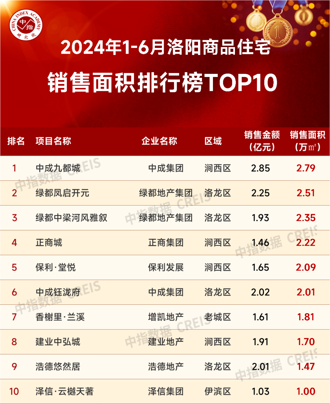 特別聲明：