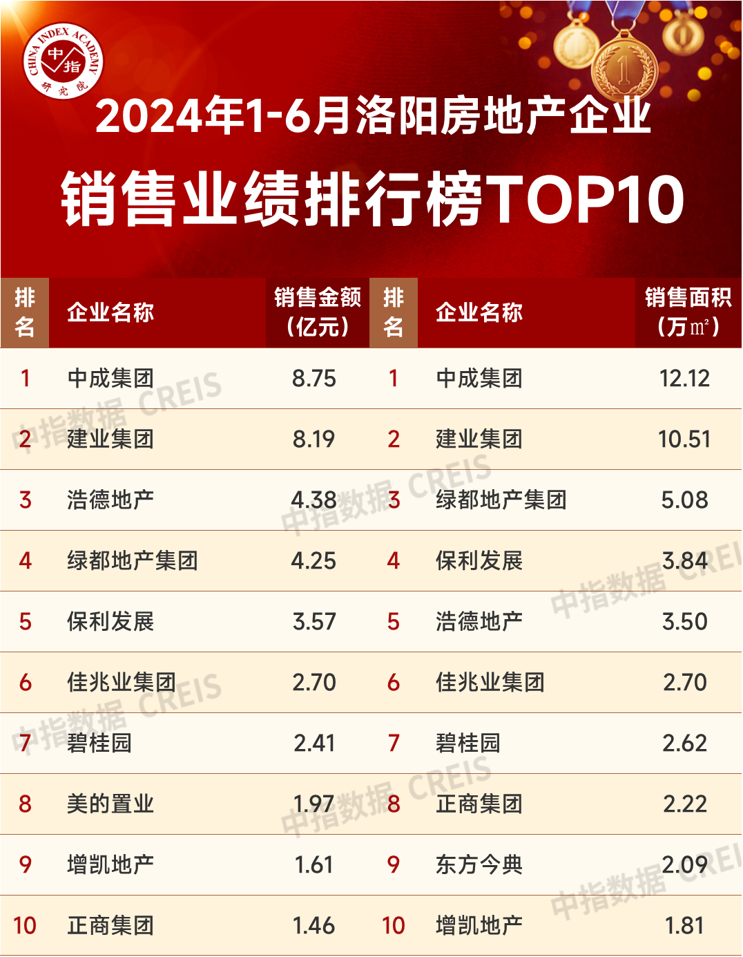 特別聲明：房地產(chǎn)企業(yè)銷售數(shù)據(jù)統(tǒng)計(jì)是以