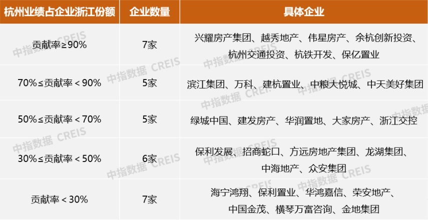 數據來源：中指數據CREIS（點擊查看）