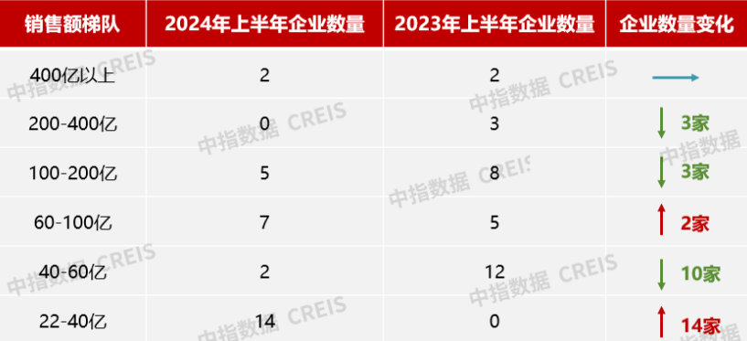 數據來源：中指研究院綜合整理