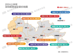 深圳上半年樓市成交信息