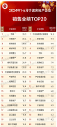 上半年寧波前20強房企累計
