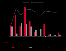 二季度天津甲級寫字樓存