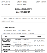 蒙娜麗莎集團預計上半年
