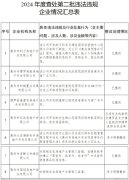惠州市18家房企違規(guī)操作被