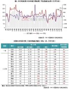7月第1周全國重點15城二手