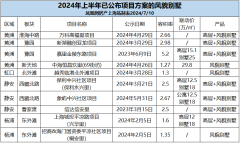 上海市中心風貌別墅深受