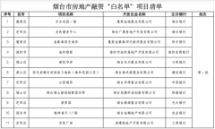 煙臺市最新房地產項目“