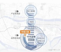 廣州銷冠盤中海大境新品
