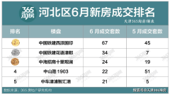 天津河北區下半年將有全