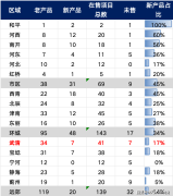 天津武清添純新盤 品悅?cè)f