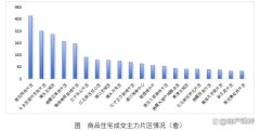 南京二手房市場剛需仍是