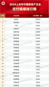 上半年頭部15家房企交付量