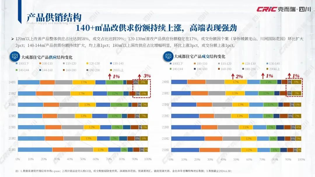 圖源：克而瑞四川