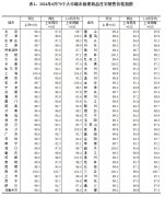6月70城房價出爐：商品住