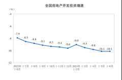 上半年全國新建商品房銷