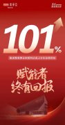 上半年索菲亞集成整裝事
