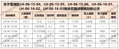 西安百萬方大盤鑫苑大都