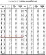 6月長沙新房價格連續8個月