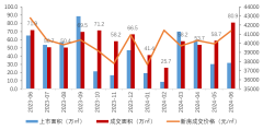 廣東保利打造多個熱銷項(xiàng)
