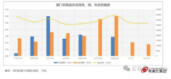 廈門新房均價又掉2%！上周