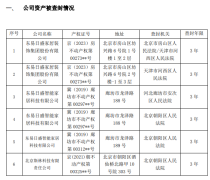 東易日盛裝飾集團流動資