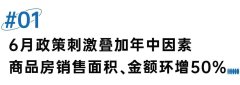 6月商品房銷售面積、金額