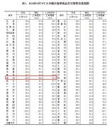 6月鄭州二手房價格繼續(xù)下