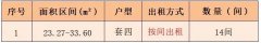 成都武侯區(qū)吉綠苑第二批