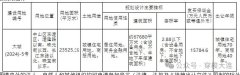 大連東港核心區閑置12年地