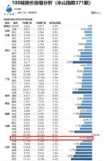 6月末蘇州二手房出現(xiàn)翹尾