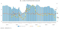 6月租賃住房需求釋放增多