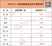 7月16日惠州市二手住宅網